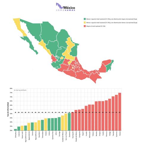 Índices De Informalidad En México Inegi Rmexico