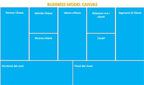 Dallidea Al Progetto Il Business Model Canvas Paola Monisso