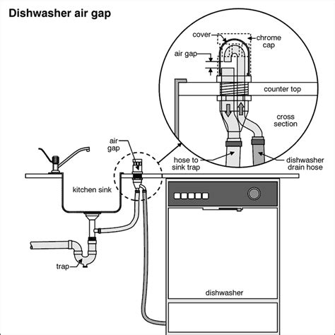Under the support block, you will have your water supply hoses and spray hose. plumbing - What is this thing next to my sink? - Home ...