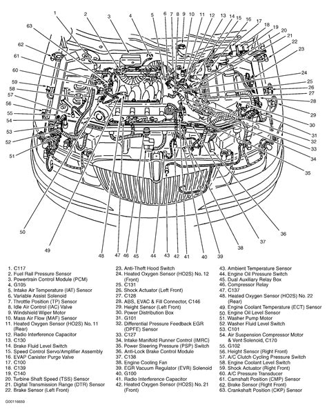 Lincoln wiring diagrams 1957 1965. WIRING DIAGRAM LS G3033 TRACTOR - Auto Electrical Wiring Diagram