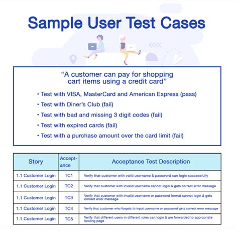 What is user acceptance testing with example? A Guide to Successful User Acceptance Testing for Websites ...
