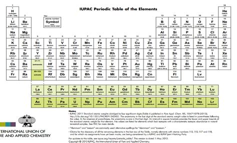 Aprender A Enseñar Química Tabla Periódica De Los Elementos Químicos Iupac