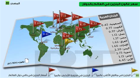 12 جريحًا في إشكال على خلفية أفضلية تعبئة البنزين في دير الزهراني; البنزين في فنزويلا الأرخص عالميا وفي السعودية عربيا - RT ...