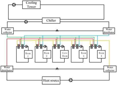 Hvac (stands for heating, ventilation and air conditioning) is a control system that applies regulation to a heating and/ or air conditioning system. HVAC system schematic diagram | Download Scientific Diagram
