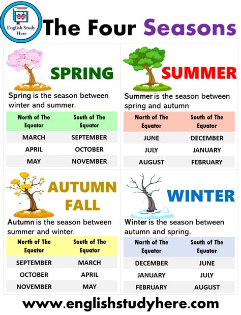 Learn The Seasons In English English Study Here