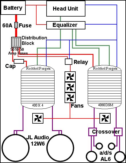 Basic Car Wiring Digram