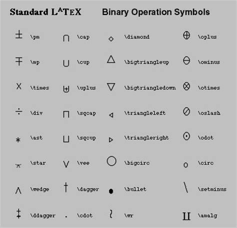 Latex диакритические значки. Latex math symbols. Latex mathematical symbols. Latex греческие символы. Таблицы символов latex.