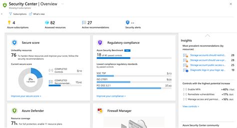 Why You Should Be Using Azure Security Center Cloud With Chris