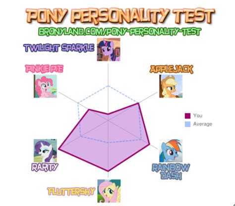 Personality Test Results By Temujinquaan On Deviantart