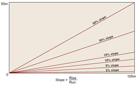 Slope Soils Of Saskatchewan