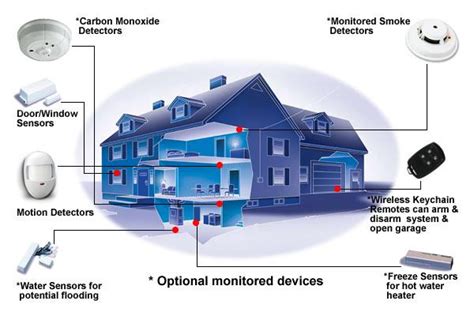 An active ultrasonic sensor does just this: Basic Home Security Calgary | Smart Haven Security