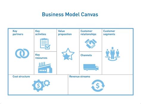 Business Model Canvas Template Excel Sexiz Pix