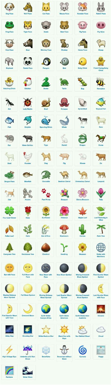 Search for iphone and android emojis with options to browse every emoji by name, category, or keyword. Pin by Bliss on Emoji | Emoji art, Emoji chart, Emojis ...