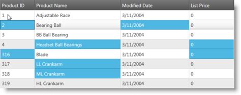 Multiple Cell Selection Iggrid Ignite Ui Help