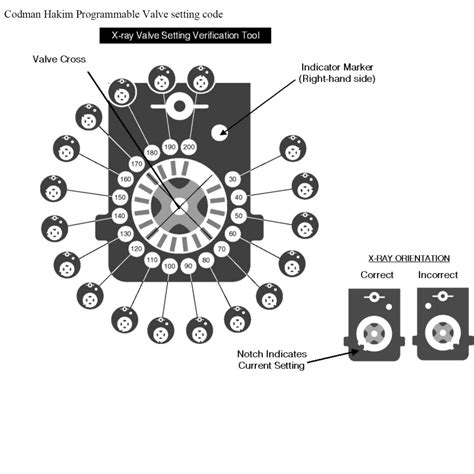 Utahrad Codman Hakim Programmable Shunt Valve Pressure Verification Wheel