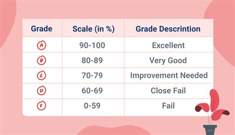 Letter Grades How To Understand