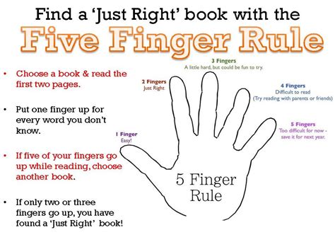 Five Finger Rule Poster This Poster Details An Easy Process Students