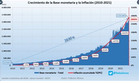 Inflación En Argentina Podría Acercarse Al 100 Según Diputado Anzaldo Bits Company