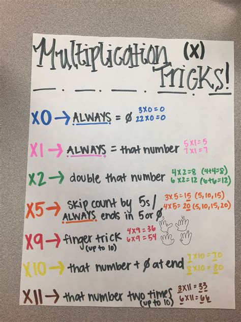 How To Teach Multiplication Best Kids Worksheet Template