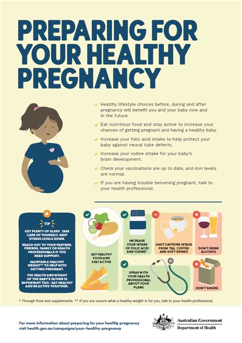 Preparing For Your Healthy Pregnancy Australian Government Department