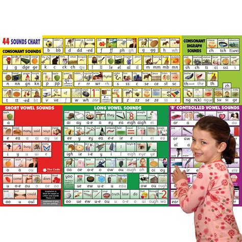 44 Sounds Wall Chart Smart Kids Australia
