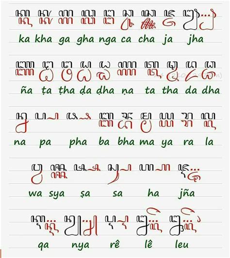 Aksara satu ini lahir dari turunan aksara bhrahmi yang digunakan di nusantara sejak dulu. Contoh Soal Aksara Jawa Dan Jawabannya
