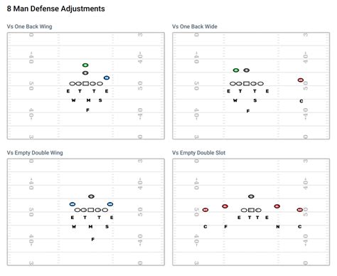 8 Man Football Defense Adjustments Firstdown Playbook