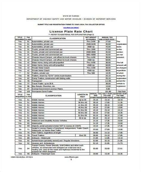 7 Rate Chart Templates Free Sample Example Format Download