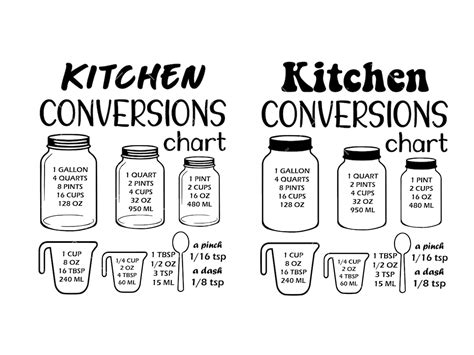 Kitchen Measurement Conversion Chart Svg Png Measuring Cup Etsy