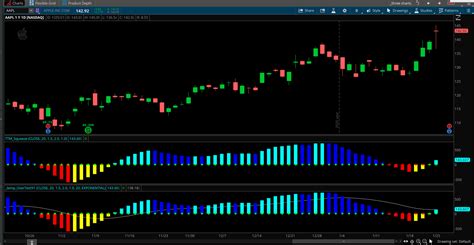 The ttm squeeze indicator alerts you when markets may break out of a consolidation range. Add moving average to TTM Squeeze - Hahn-Tech, LLC