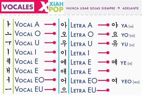 Vocales Alfabeto Coreano Para Principiantes Xiahpop 01 Alfabeto