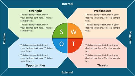 Free Swot Analysis Templates In Excel Word Clickup Docs