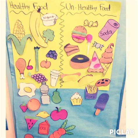 Healthy And Unhealthy Foods Anchor Chart