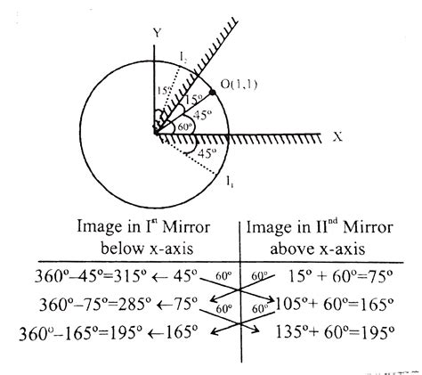 Two Flat Mirrors Have Their Reflecting Surfaces Facing Each Other With An Edge Of One Mirror In