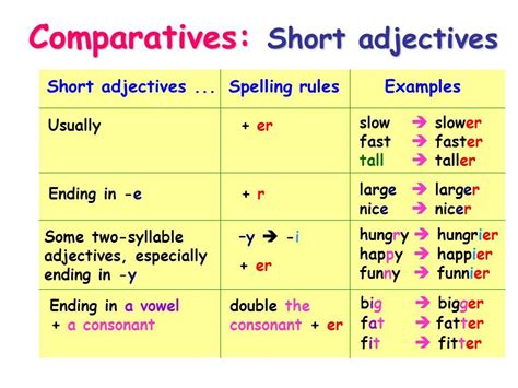 Resultado De Imagen De Comparatives And Superlatives Short Adjectives