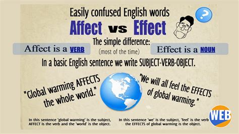 Affect And Effect English Vocabulary Wvideo World English Blog