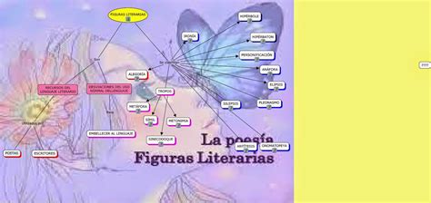 LecciÓn 7 Las FÍguras Literarias Clases Y Ejemplos Poema Y Poesia
