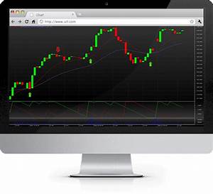 Stockchartx Html5 Web Mobile Javascript Financial Stock Chart Library