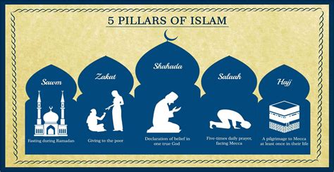 5 Pillars Of Islam Here Is The Full Explanation Sabil Alquran Images