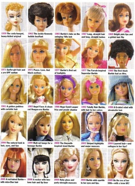 Barbie Timeline Barbie Dolls Vintage Barbie Dolls Barbie Accessories