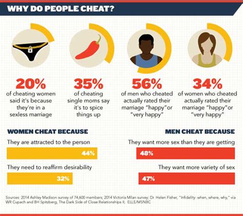 shocking facts about infidelity in marriages [infographic] aha now and the abc