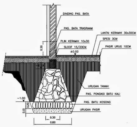 Cara Menghitung Volume Pondasi Telapak Dan Batu Kali