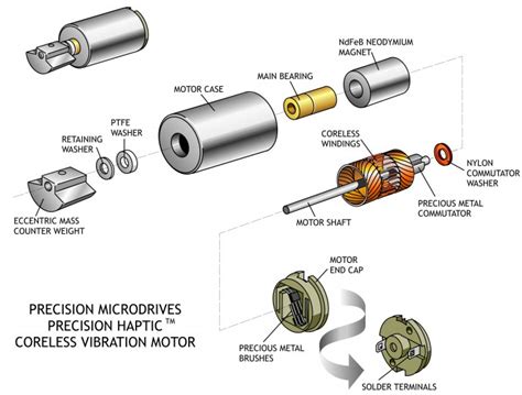 How To Check Dc Motor Resistance