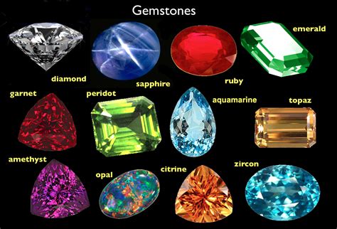 Geology Of Gems