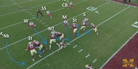 Fantasy football tips, news and views from fantasy football scout. 4-3 under | mgoblog
