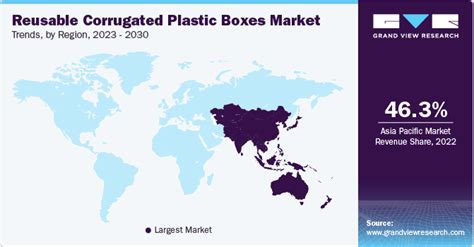 Reusable Corrugated Plastic Boxes Market Report 2030