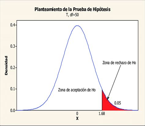 Prueba De Hipotesis Estadistica Download Scientific Diagram Images