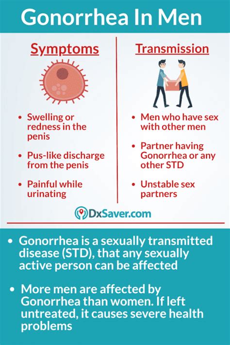 This bacterium causes infection when it gets into broken skin or mucus membranes, usually of the genitals. Gonorrhea Symptoms in Men | Gonorrhea Test Cost at $79 ...
