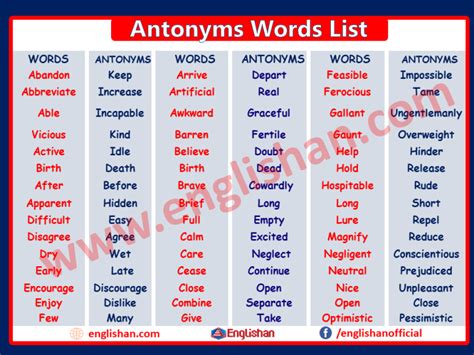 200 Antonyms Words List Common Antonyms List Englishan Antonyms