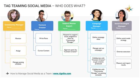 How To Manage A Social Media Team